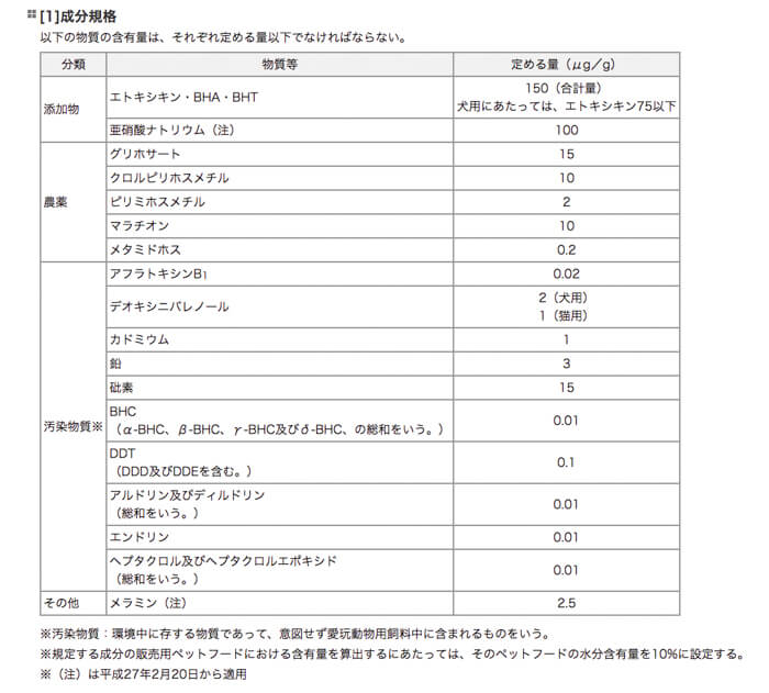 市販のドッグフードは危険 唯一のおすすめは ペットフード界の裏事情