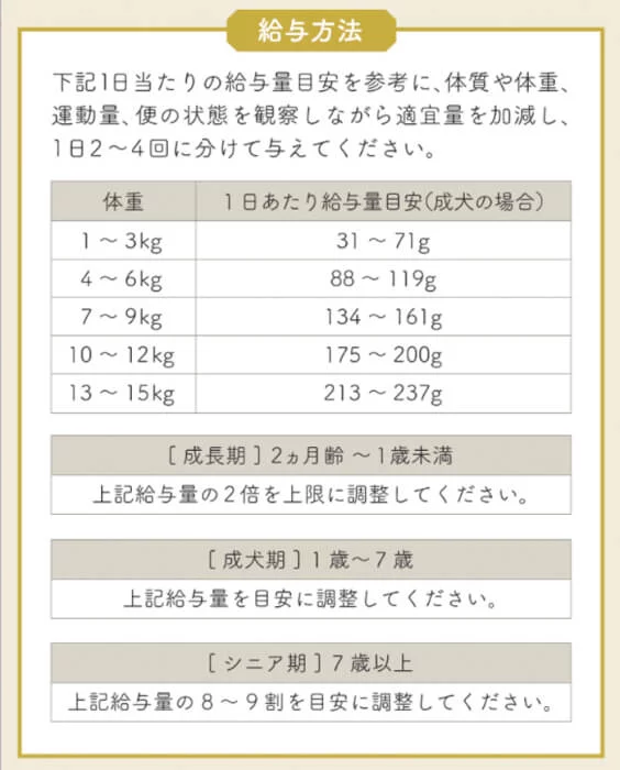 リブドッグ(LIVEDOG)の体重ごとの給餌量