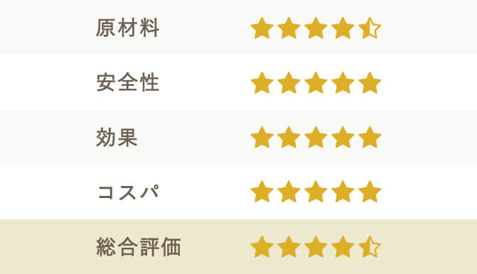 ネルソンズドッグフードの評価