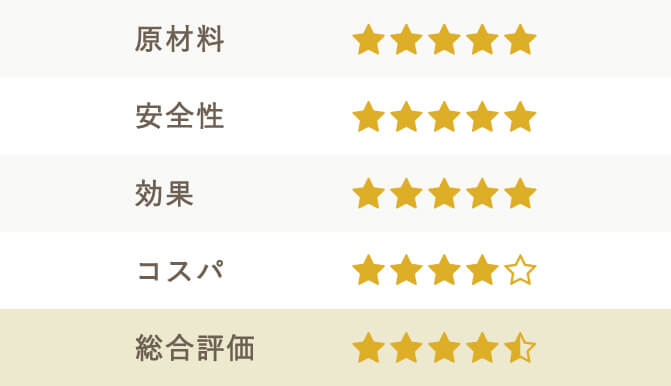ナチュロルドッグフードの評価