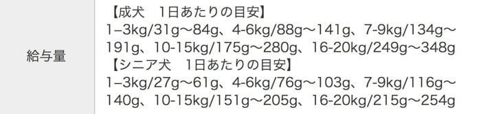 Dr.(ドクター)ケアワンドッグフードの体重ごとの給餌量