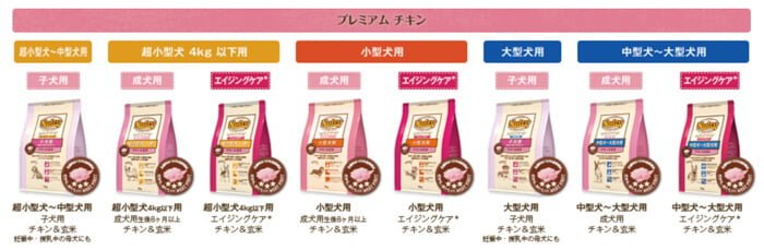 ニュートロナチュラルチョイスの種類プレミアムチキン