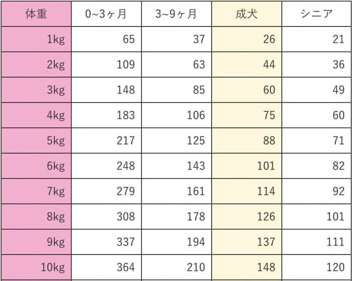 ドッグフード工房の口コミ評判 愛犬のお試しサンプル 馬肉 体験レポも